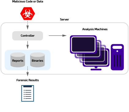Joe Sandbox Class Explained