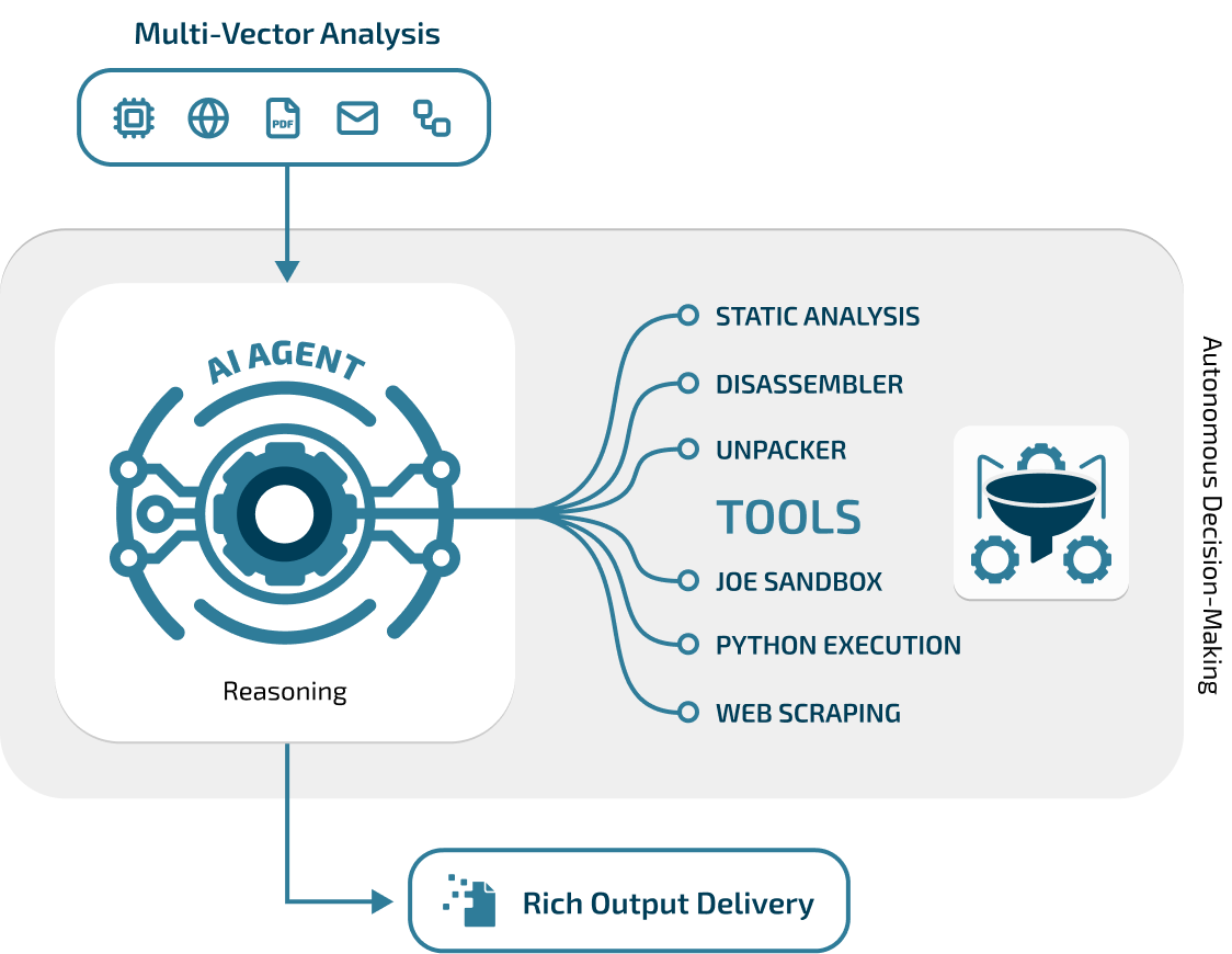 Joe Sandbox Class Explained